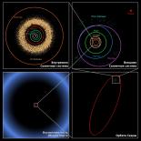 Солнечная система - Облако Оорта, Пояс Койпера, планетарный диск astronet.ru